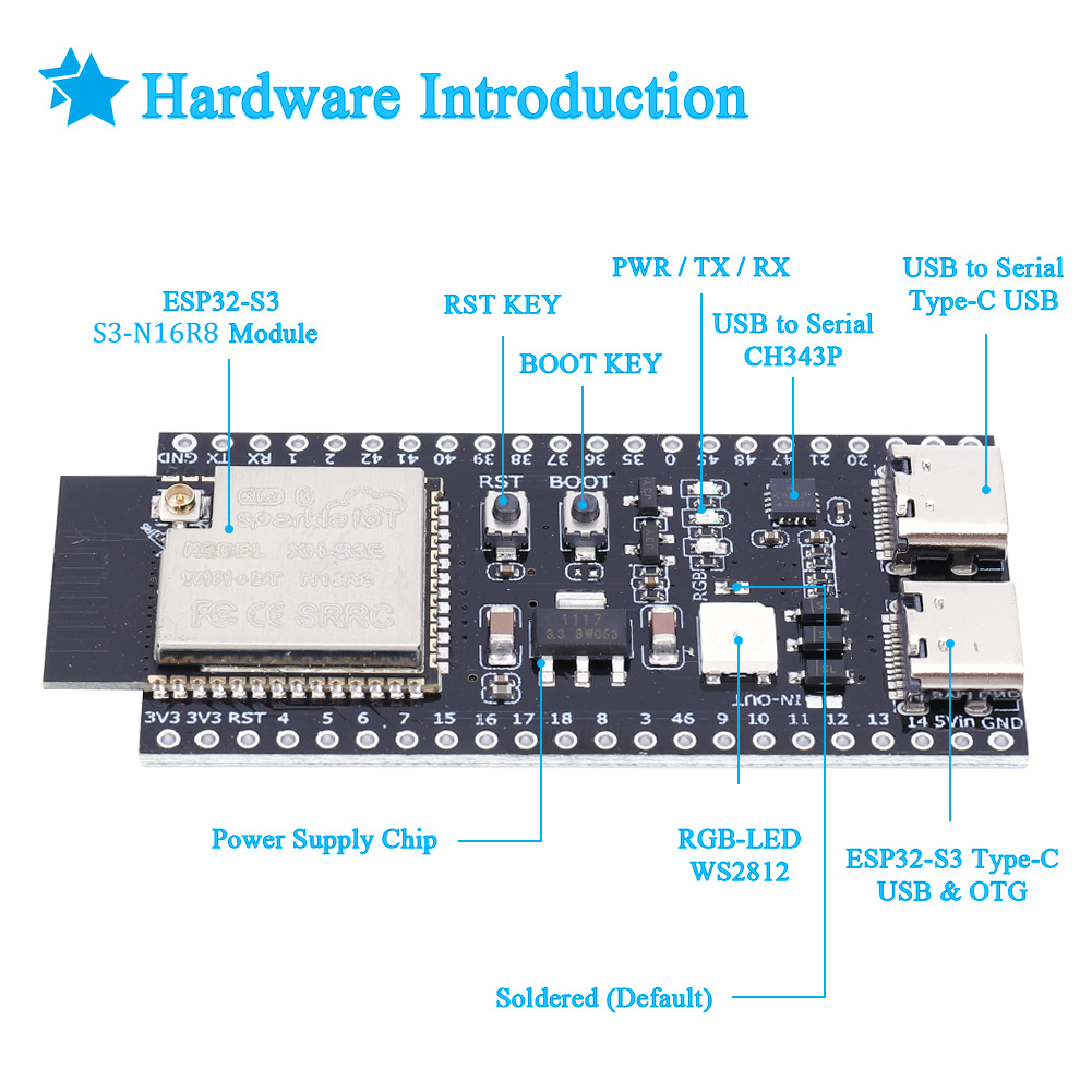 Nowa płytka rozwojowa ESP32 S3 – Esp32 S3 Development Board Lot recenzja i cena